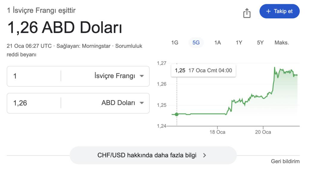 Gr&ouml;nland krizi klasikleri bozdu: Y&uuml;kselen ne Yen, ne Euro 2
