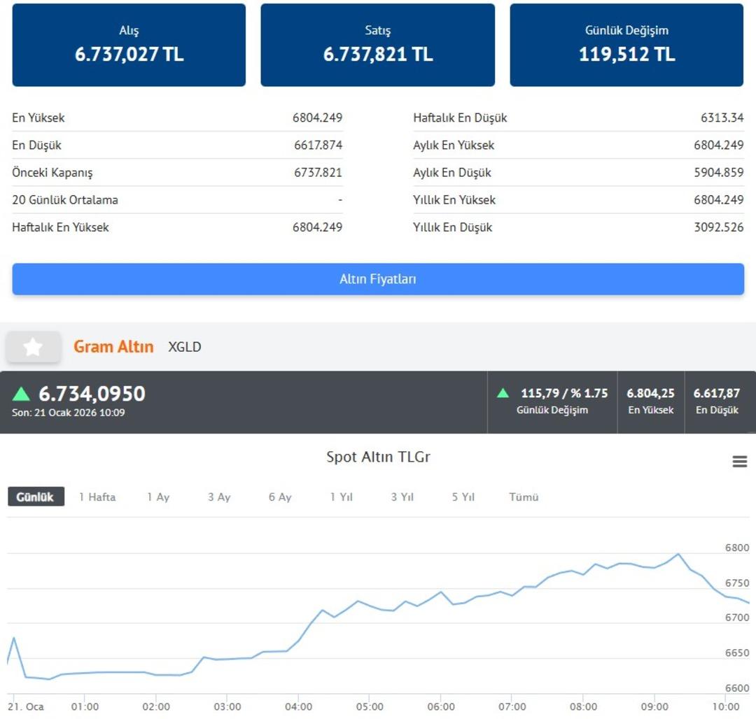  Alenen g&ouml;sterdi  Altın i&ccedil;in İslam Memiş in  Aynı tedbiri kendim aldım  uyarısı 2