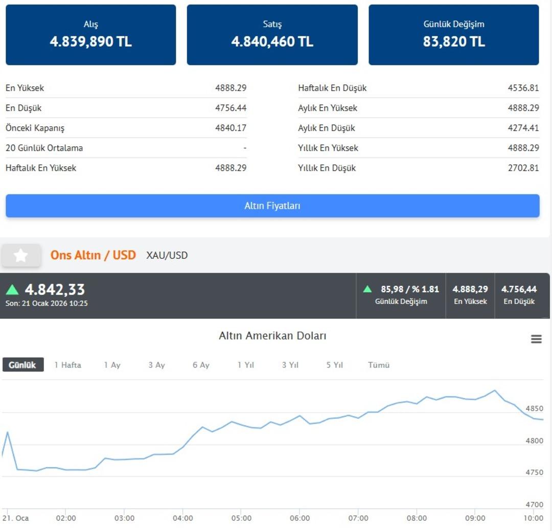  Alenen g&ouml;sterdi  Altın i&ccedil;in İslam Memiş in  Aynı tedbiri kendim aldım  uyarısı 3