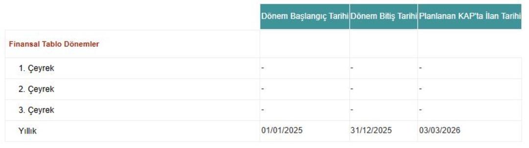 Coca Cola (CCOLA) d&ouml;rd&uuml;nc&uuml; &ccedil;eyrek bilan&ccedil;o tarihi belli oldu 1