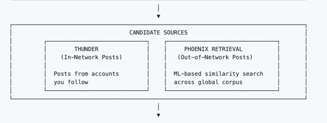 X hesabından duyurmuştu! Elon Musk verdiği s&ouml;z&uuml; yerine getirdi 1