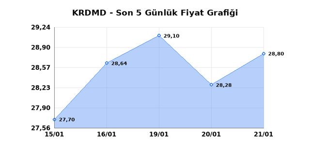 KARDEMIR (KRDMD) 22 Ocak Perşembe 2026 G&uuml;nl&uuml;k Teknik Analiz 1