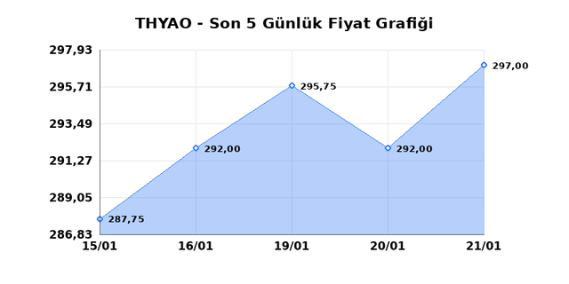 T&Uuml;RK HAVA YOLLARI (THYAO) 22 Ocak Perşembe 2026 G&uuml;nl&uuml;k Teknik Analiz 1