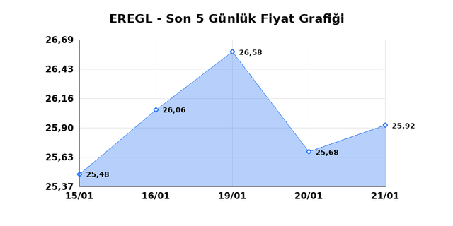 EREĞLİ DEMİR &Ccedil;ELİK (EREGL) 22 Ocak Perşembe 2026 G&uuml;nl&uuml;k Teknik Analiz 1