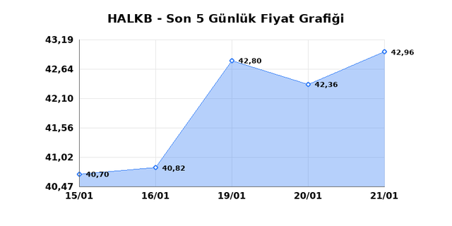 T. HALK BANKASI (HALKB) 22 Ocak Perşembe 2026 G&uuml;nl&uuml;k Teknik Analiz 1