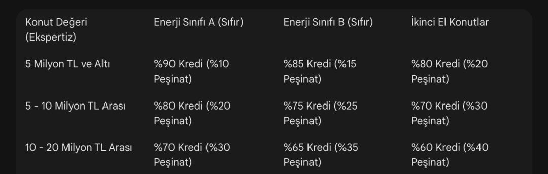 Peşinatsız ev hayali ger&ccedil;ek mi? Bir evin tamamına kredi &ccedil;ekilebilir mi? 1