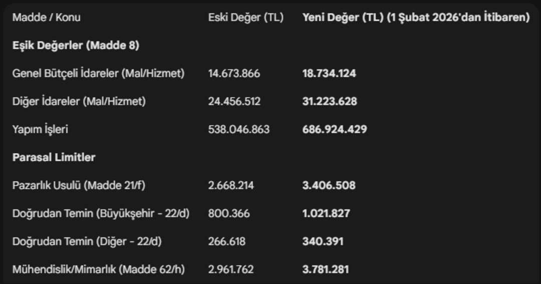 Kamu ihalelerinde limitler artırıldı 1