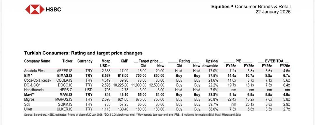 Dev banka Borsa İstanbul da hedef fiyatları güncelledi! %100 potansiyele sahip hisseler bu haberde 1