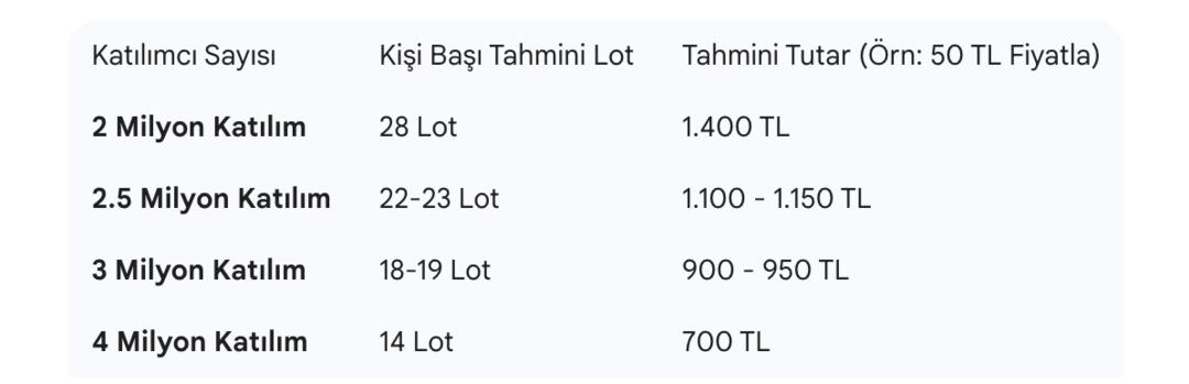 Yatırımcının g&ouml;z&uuml; bu haberde! Otel devinden halka arz m&uuml;jdesi: 56 milyon lot geliyor 1