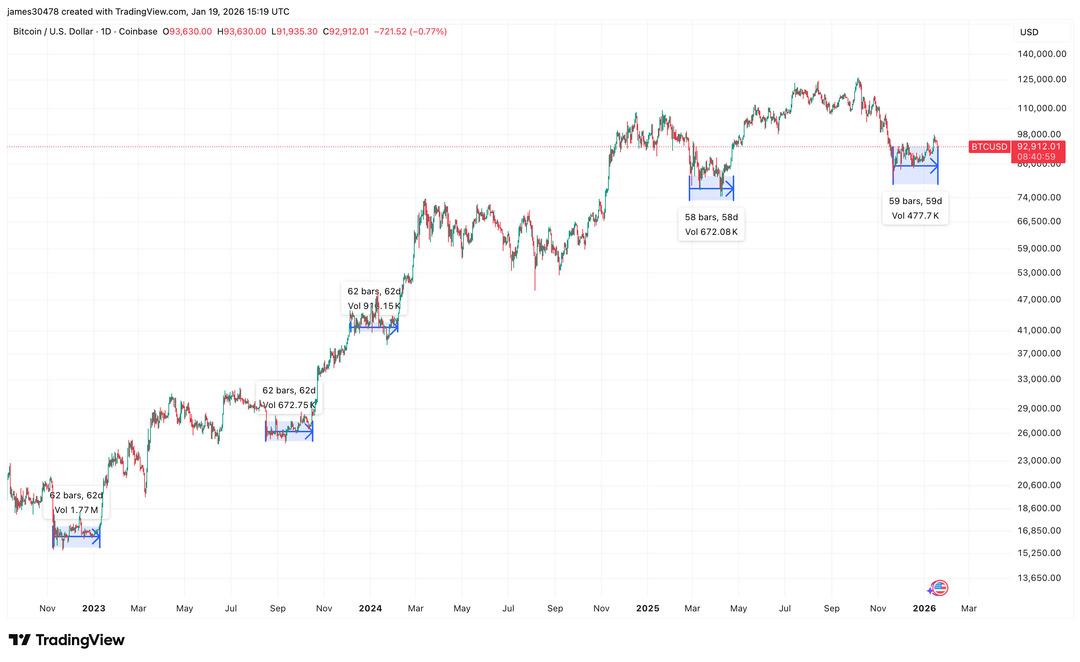 Büyük patlamaya sadece günler kaldı: Kripto piyasasında kimsenin konuşmadığı "60 gün" gizemi 1