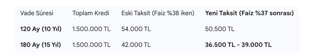 Artık kiracı kalmayacak! Ziraat Bankası 180 ay vadeyi patlattı: İşte 1.5 Milyon TL nin kimsenin bilmediği o taksiti 1
