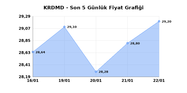 KARDEMIR (KRDMD) 23 Ocak Cuma 2026 G&uuml;nl&uuml;k Teknik Analiz 1