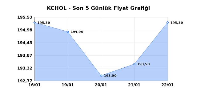 KO&Ccedil; HOLDİNG (KCHOL) 23 Ocak Cuma 2026 G&uuml;nl&uuml;k Teknik Analiz 1