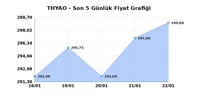 T&Uuml;RK HAVA YOLLARI (THYAO) 23 Ocak Cuma 2026 G&uuml;nl&uuml;k Teknik Analiz 1