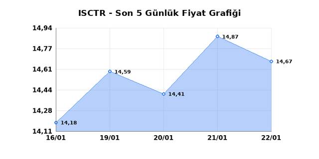 İŞ BANKASI (C) (ISCTR) 23 Ocak Cuma 2026 Günlük Teknik Analiz 1
