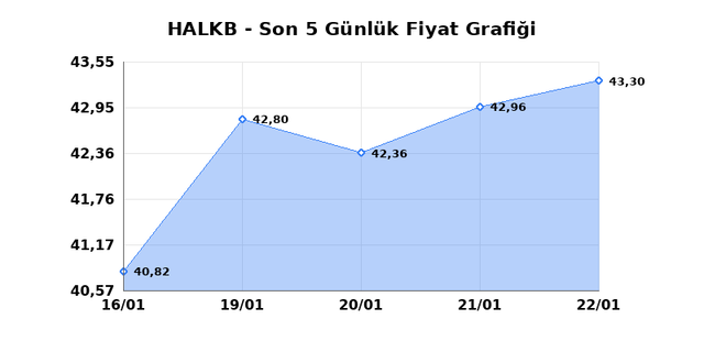 T. HALK BANKASI (HALKB) 23 Ocak Cuma 2026 G&uuml;nl&uuml;k Teknik Analiz 1