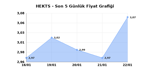 HEKTS (HEKTS) 23 Ocak Cuma 2026 G&uuml;nl&uuml;k Teknik Analiz 1