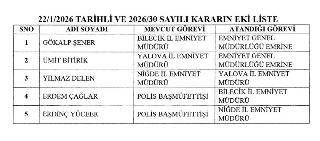 3 ilin emniyet m&uuml;d&uuml;r&uuml; değişti! Resmi Gazete&rsquo;de yayımlandı: Yalova da dikkat &ccedil;eken atama 3