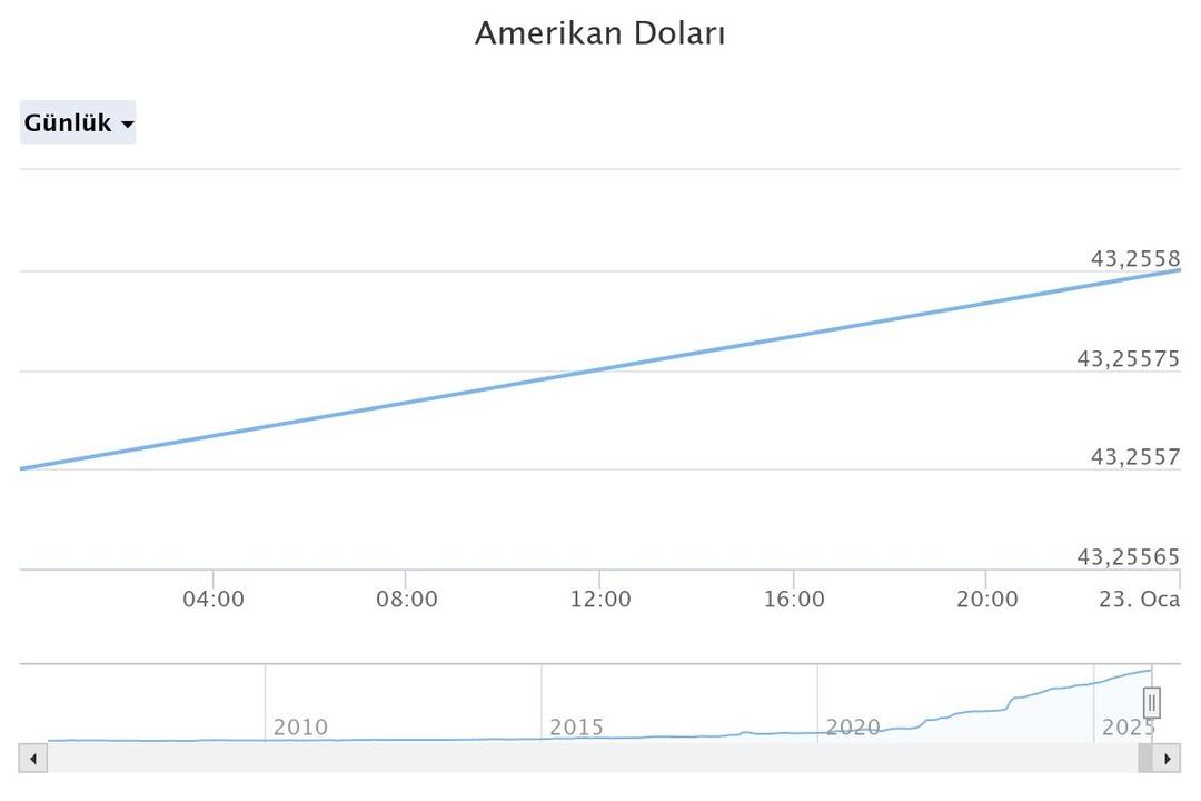 Euro dan yeni rekor! 23 Ocak 2026 döviz kuru son durum 3