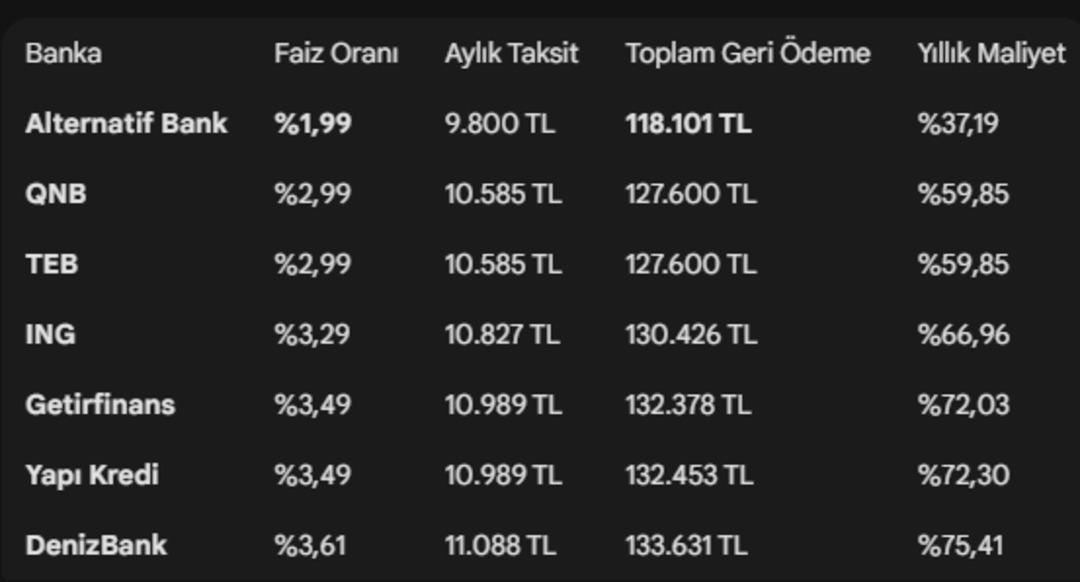 Merkez den yılın ilk indirimi geldi: 100 bin TL kredinin geri &ouml;demesi ne kadar oldu? 3
