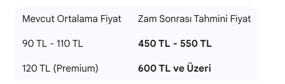 Paket bıraktıran o "kara haber" geldi: Sigaraya tarihi zam yolda 1