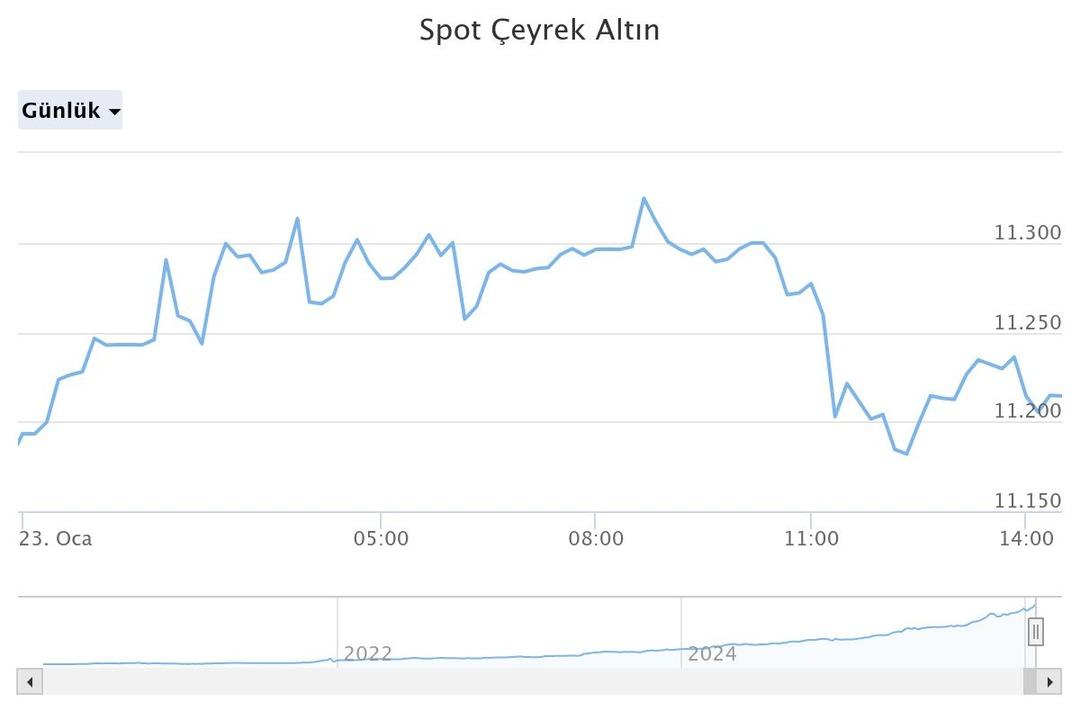 Altın fiyatındaki artış sonrası alarm: “Savaş çıksa bile altın bu kadar yükselmezdi” 1