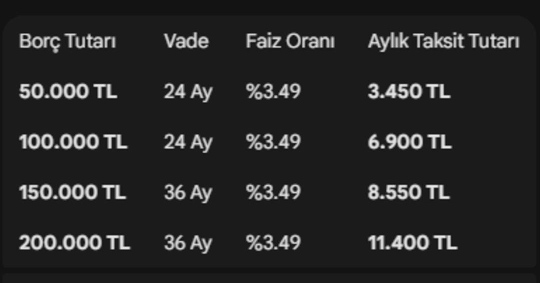 Banka borcu olanlara devlet destekli &ccedil;&ouml;z&uuml;m: 200 bin TL transfer kredisi verilecek 4
