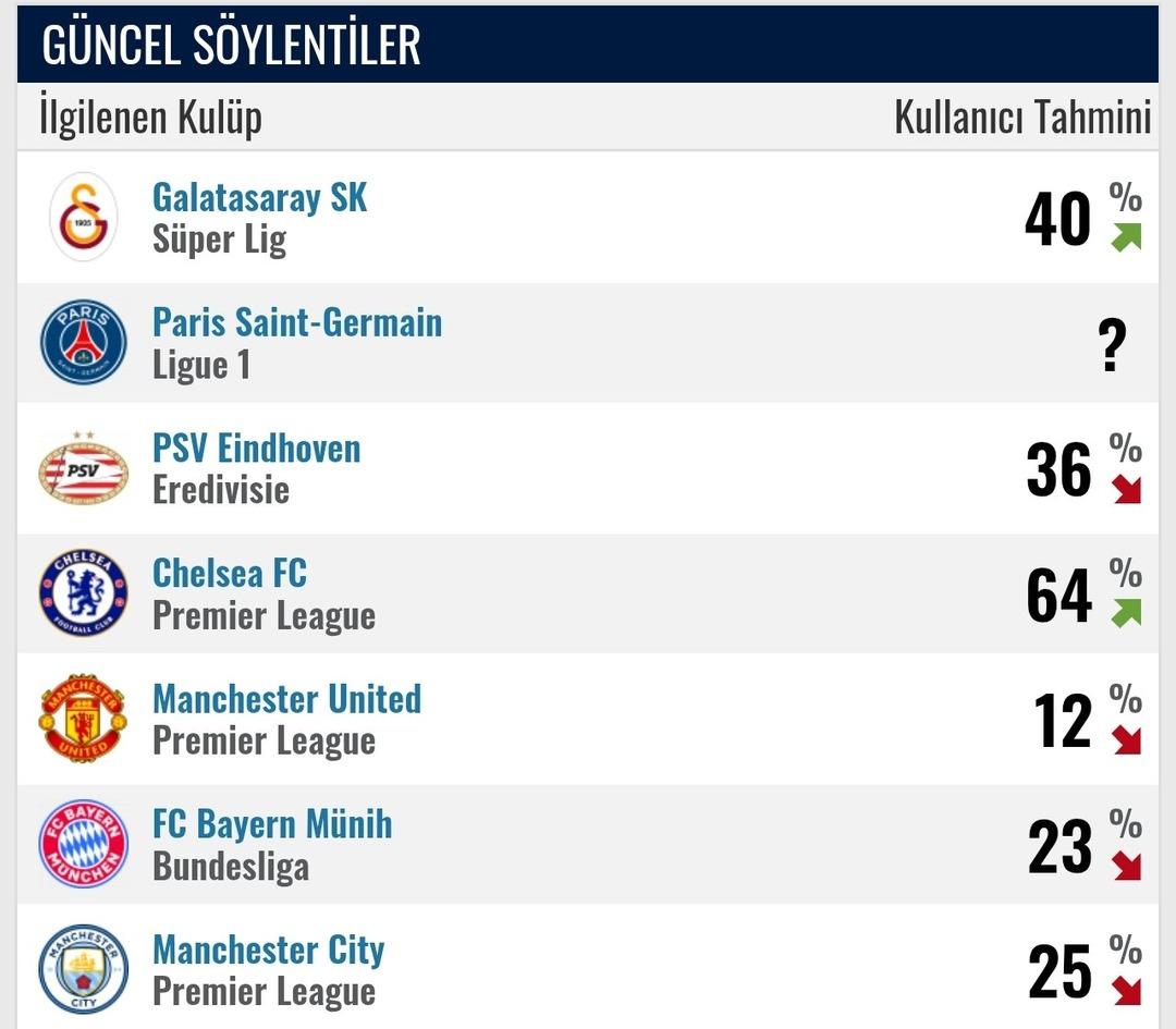 Galatasaray ve Fenerbah&ccedil;e peşinde! Trabzonspor un gen&ccedil; yıldızı Oulai i&ccedil;in rekor teklif 4