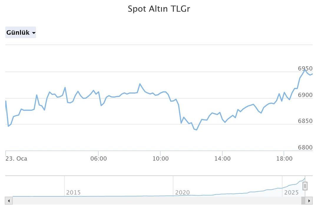  Altın daha fazla y&uuml;kselmez  demeyin!  Kesinlikle satmayın  dedi tarih verdi 2