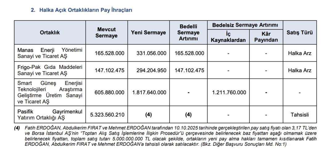 Smart G&uuml;neş&rsquo;ten Bedelsiz, Pasifik GYO&rsquo;dan 5 Milyarlık Tahsisli, Manas ve Frigo-Pak&rsquo;tan Bedelli Bombası 1