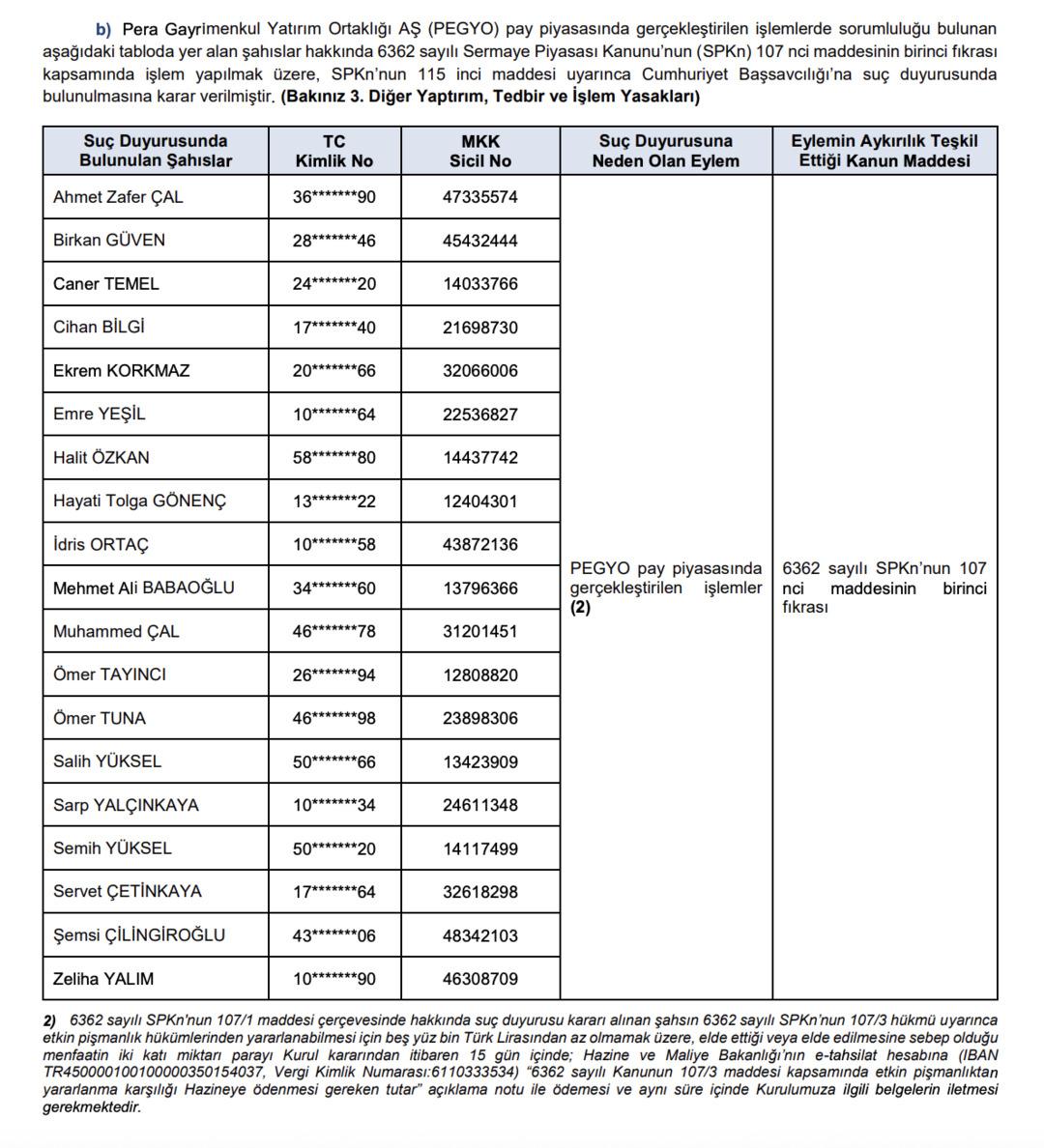 Eski PEGYO, Yeni TEHOL’de İnceleme Sonrası SPK Savcılığa Gitti 3