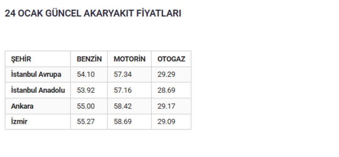 Akaryakıtta tabela yine değişiyor! Motorinin ardından benzine de zam geliyor 2