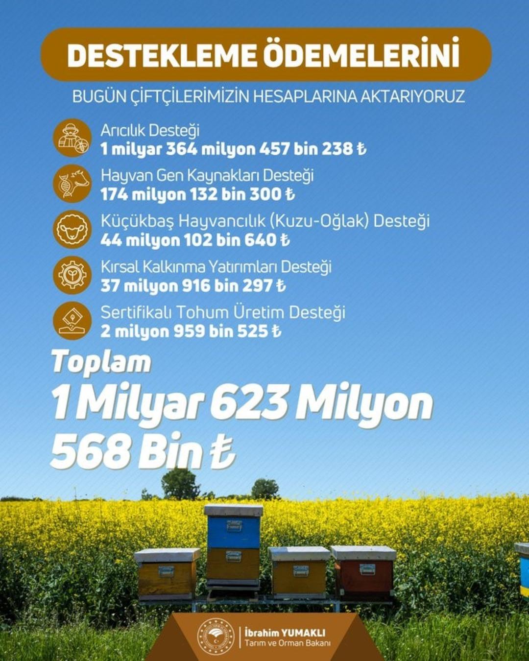 &Ccedil;ift&ccedil;ilere 1 milyar 623 milyon lira tarımsal destek &ouml;demesi yapıldı 1