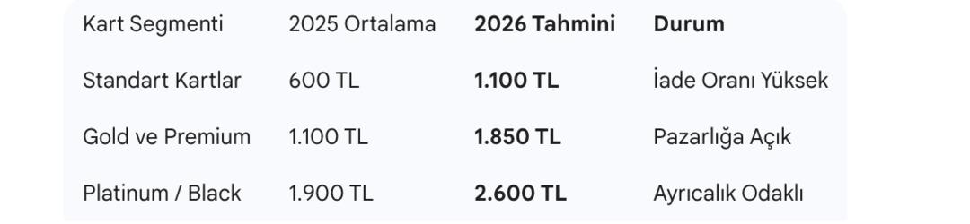 Bankaların en b&uuml;y&uuml;k "aidat" oyunu bozuldu: Kredi kartı &uuml;cretlerini kuruşu kuruşuna iade almanın tam rehberi (2026) 1