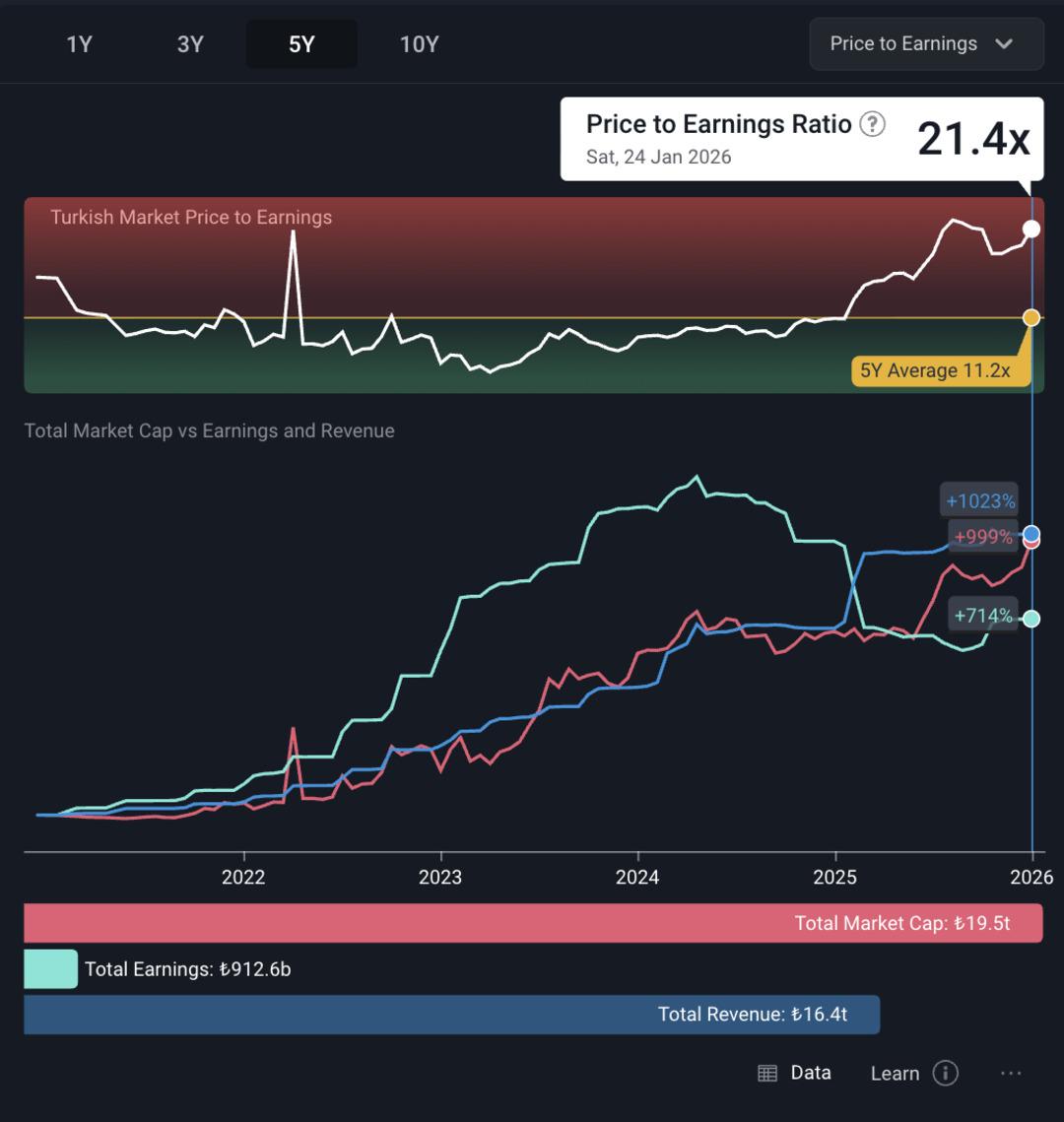BofA dan Borsa İstanbul analizi: "Dar kapsamlı ralli yaşanıyor" 3