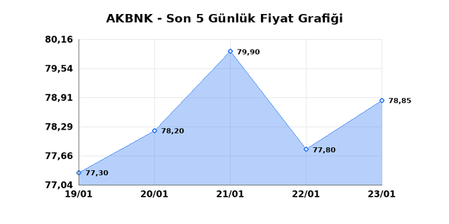 AKBANK (AKBNK) 26 Ocak Pazartesi 2026 G&uuml;nl&uuml;k Teknik Analiz 1