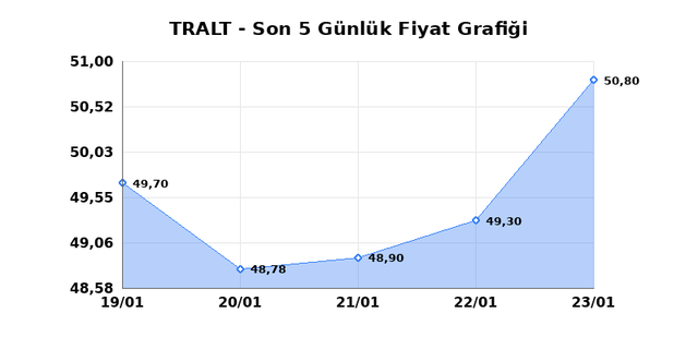 TURK ALTIN ISLETMELERI (TRALT) 26 Ocak Pazartesi 2026 G&uuml;nl&uuml;k Teknik Analiz 1
