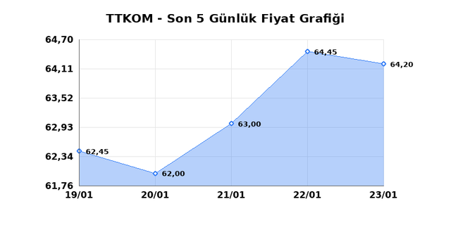 TURK TELEKOM (TTKOM) 26 Ocak Pazartesi 2026 G&uuml;nl&uuml;k Teknik Analiz 1