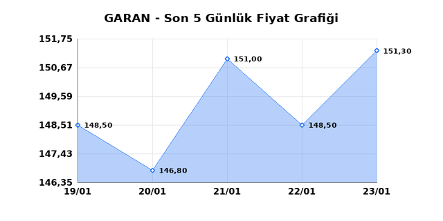 GARANTİ BANKASI (GARAN) 26 Ocak Pazartesi 2026 G&uuml;nl&uuml;k Teknik Analiz 1