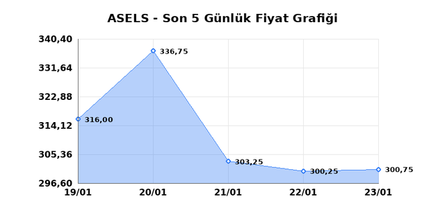 ASELSAN (ASELS) 26 Ocak Pazartesi 2026 G&uuml;nl&uuml;k Teknik Analiz 1