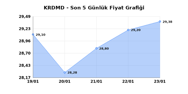 KARDEMIR (KRDMD) 26 Ocak Pazartesi 2026 G&uuml;nl&uuml;k Teknik Analiz 1