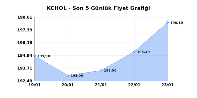 KO&Ccedil; HOLDİNG (KCHOL) 26 Ocak Pazartesi 2026 G&uuml;nl&uuml;k Teknik Analiz 1