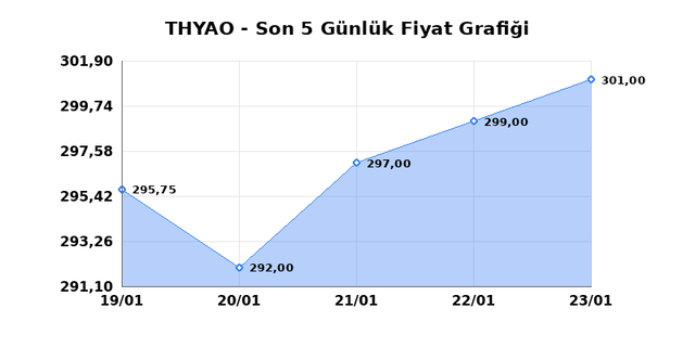 T&Uuml;RK HAVA YOLLARI (THYAO) 26 Ocak Pazartesi 2026 G&uuml;nl&uuml;k Teknik Analiz 1