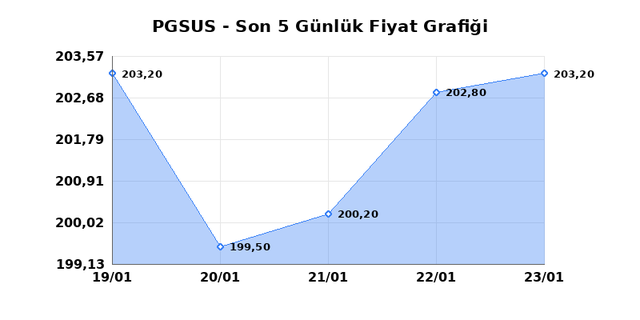 PEGASUS (PGSUS) 26 Ocak Pazartesi 2026 G&uuml;nl&uuml;k Teknik Analiz 1
