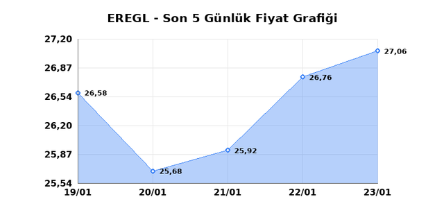EREĞLİ DEMİR &Ccedil;ELİK (EREGL) 26 Ocak Pazartesi 2026 G&uuml;nl&uuml;k Teknik Analiz 1