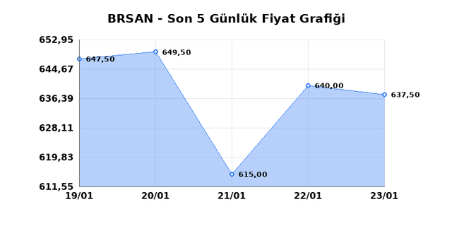 BORUSAN BORU SANAYI (BRSAN) 26 Ocak Pazartesi 2026 G&uuml;nl&uuml;k Teknik Analiz 1