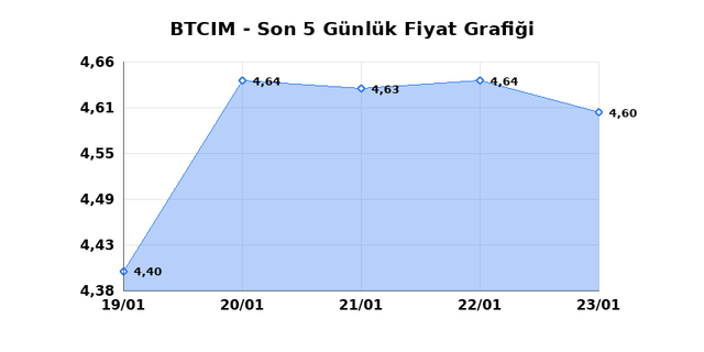 BATI CIMENTO (BTCIM) 26 Ocak Pazartesi 2026 G&uuml;nl&uuml;k Teknik Analiz 1