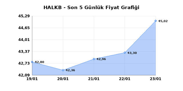T. HALK BANKASI (HALKB) 26 Ocak Pazartesi 2026 G&uuml;nl&uuml;k Teknik Analiz 1
