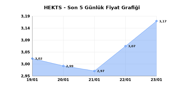 HEKTS (HEKTS) 26 Ocak Pazartesi 2026 G&uuml;nl&uuml;k Teknik Analiz 1