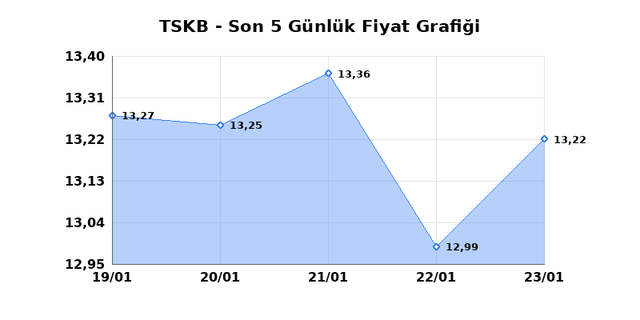 T.S.K.B. (TSKB) 26 Ocak Pazartesi 2026 G&uuml;nl&uuml;k Teknik Analiz 1